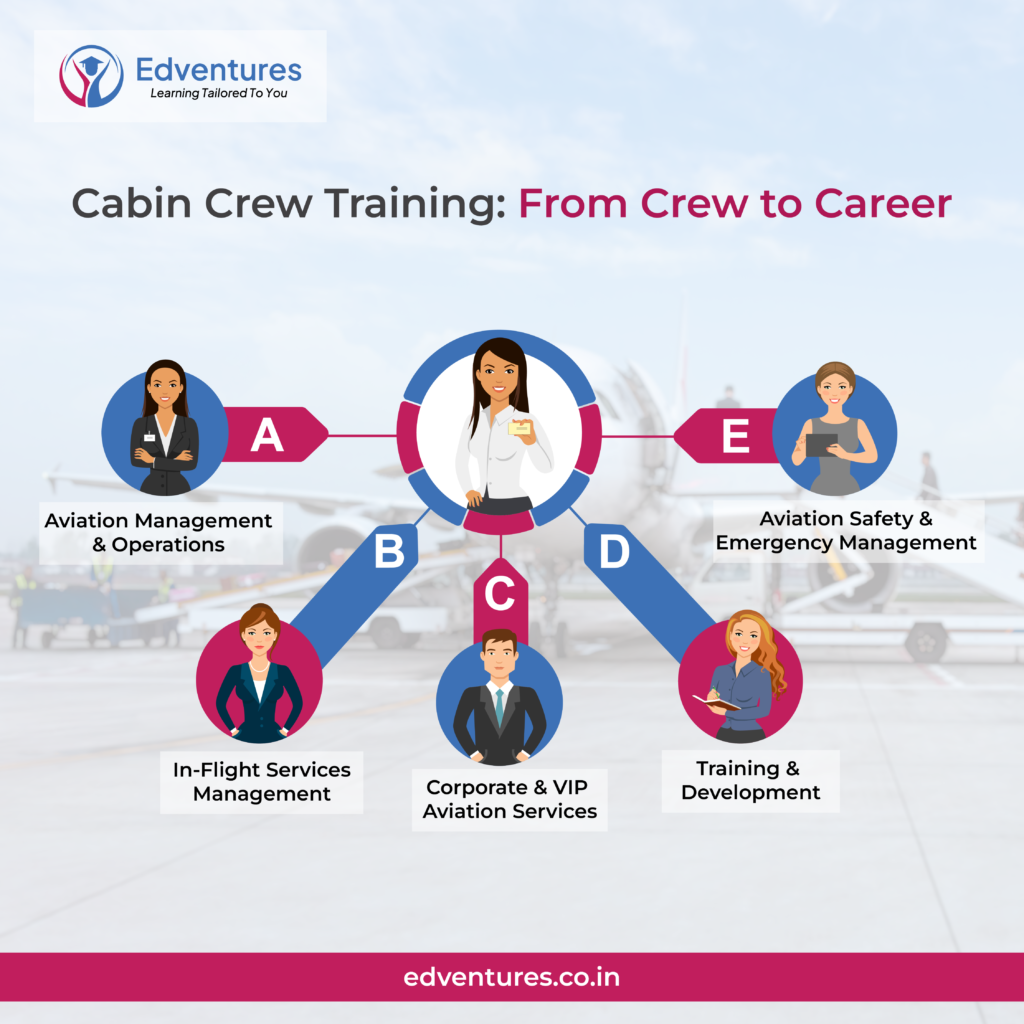  5 Exciting Professional Opportunities After Cabin Crew Training.