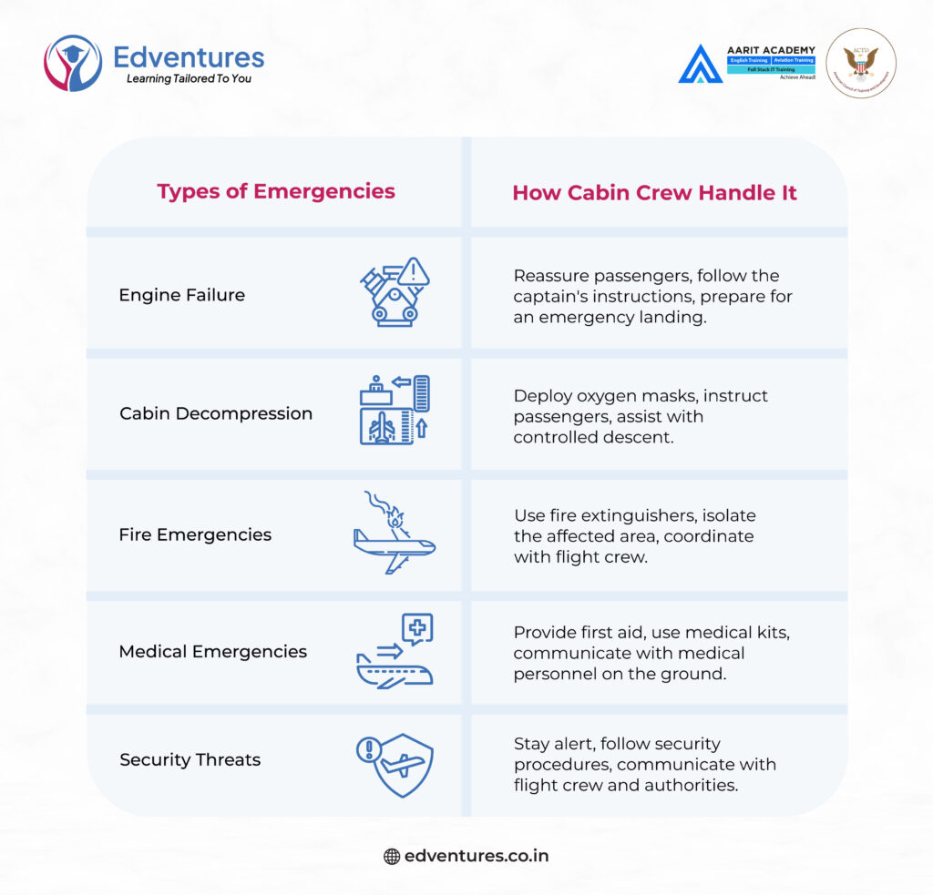 Types of Aircraft Emergencies 